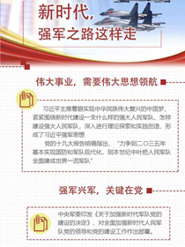 新時代，強軍之路這樣走