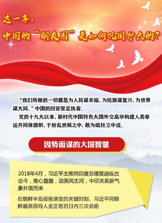 這一年，中國(guó)的“朋友圈”是如何鞏固擴(kuò)大的？