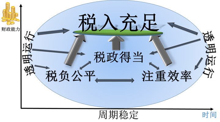如何征收房地產(chǎn)稅才合理？