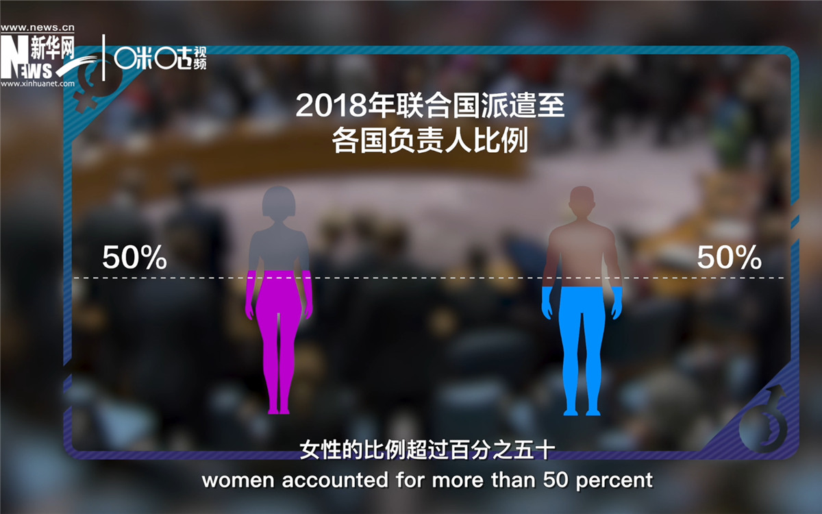 2018年，聯(lián)合國派遣至各國的負責人中女性的比例超過百分之五十