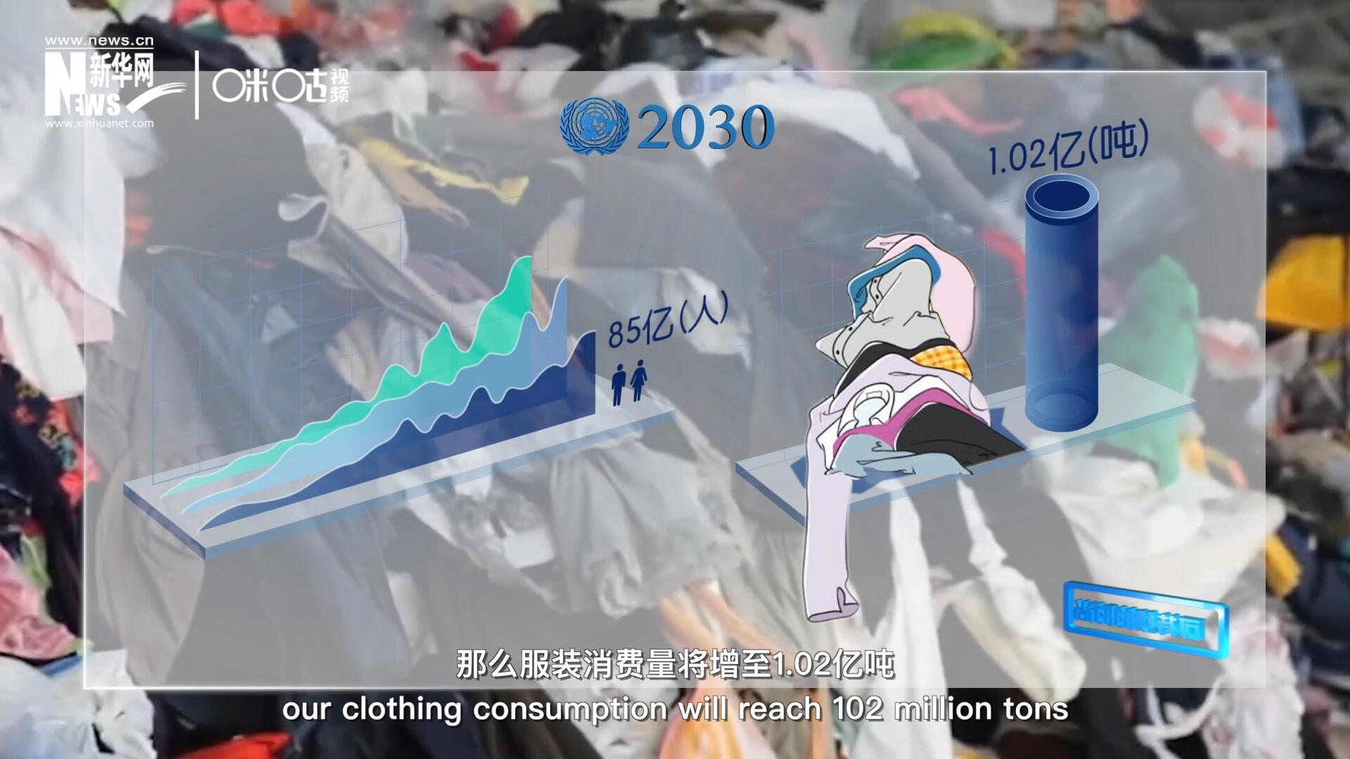 如果全球人口達(dá)到85億，那么服裝消費(fèi)量將增至1.02億噸