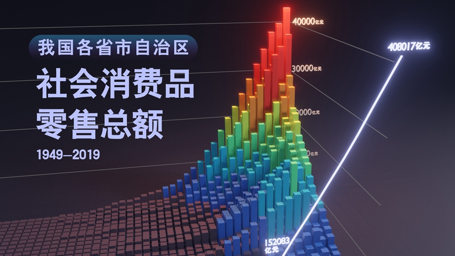 【數(shù)·百年】買買買，中國人的日子越過越紅火！