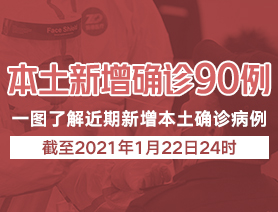 本土新增病例90例，一圖了解近期本土新增病例