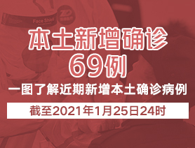 新增本土確診病例69例，一圖了解近期新增本土確診病例