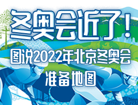 冬奧會近了！圖說2022年北京冬奧會準備地圖
