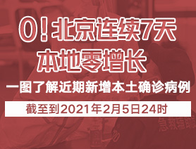 0！北京連續(xù)7天本地零增長(zhǎng)