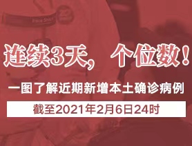 連續(xù)3天，個位數(shù)！一圖了解近期新增本土確診病例