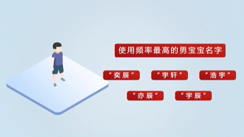 《2020年全國(guó)姓名報(bào)告》發(fā)布 首批“20后”寶寶最?lèi)?ài)叫啥名？