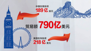 【中英“黃金時(shí)代”】經(jīng)貿(mào)“黃金成果”給百姓送來哪些實(shí)惠？