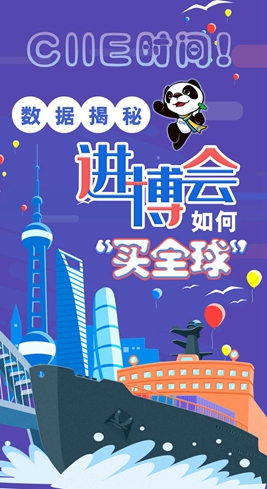 【圖解】CIIE時間！數(shù)據(jù)揭秘進博會如何“買全球”