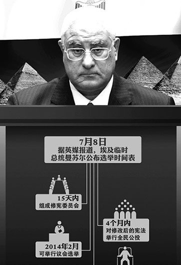 埃及突然“變天”因“民主試驗(yàn)”失敗？