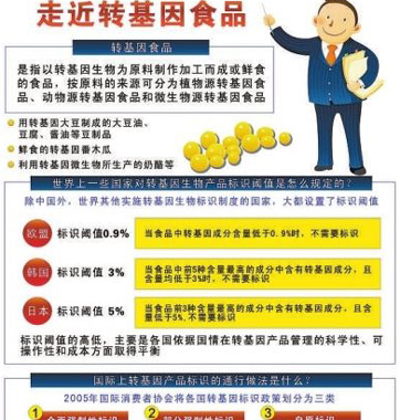 網(wǎng)傳轉(zhuǎn)基因食品鑒別法對嗎？