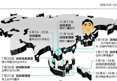 安倍遍訪東盟國家欲何為？
